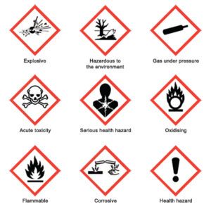 a pictogram depicting the hazardous warning symbols indicated by CLP